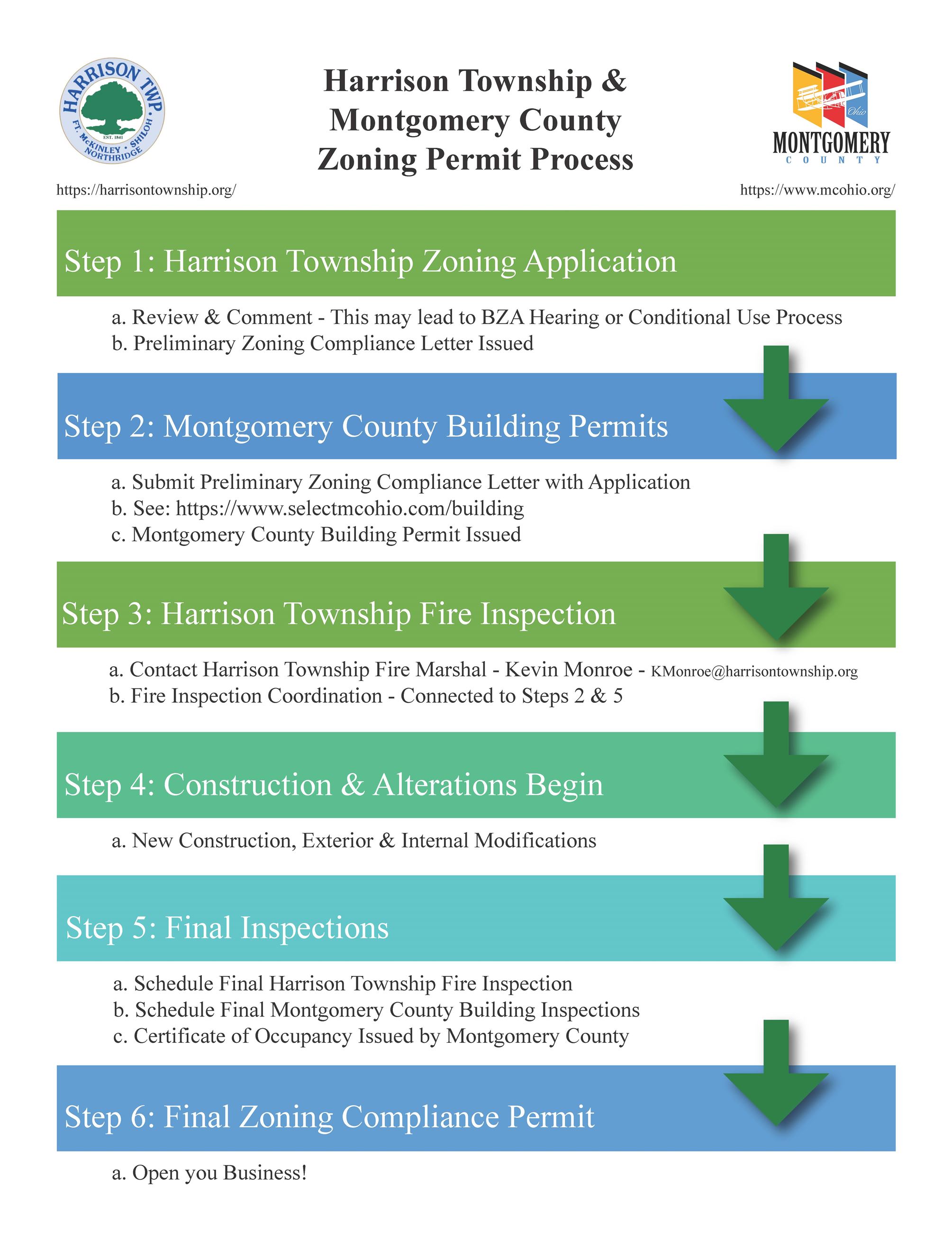  Permit Process Diagram2025